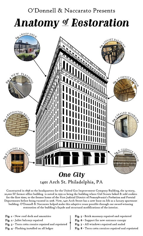 Graphic of building restoration and process | historic preservation | O'Donnell & Naccarato